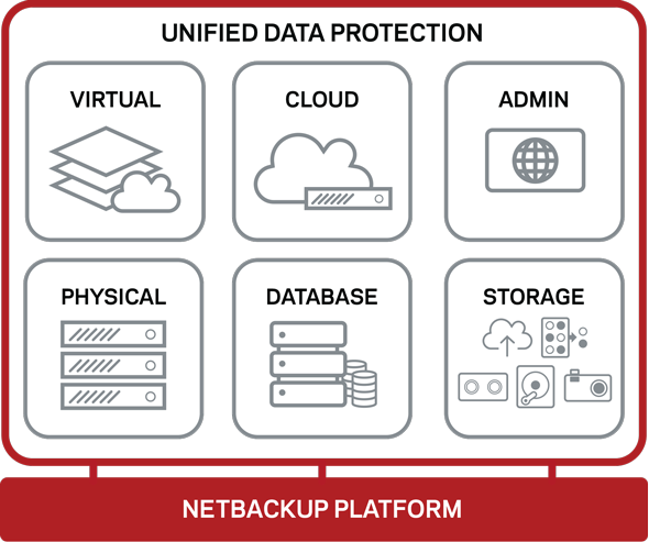 NetBackup: Introducing the NetBackup RestAPI NetBackup: Introducing the NetBackup RestAPI